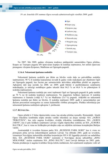 ogres novada attÄ«stÄ«bas programma 2011. â 2017 ... - Ogres novads