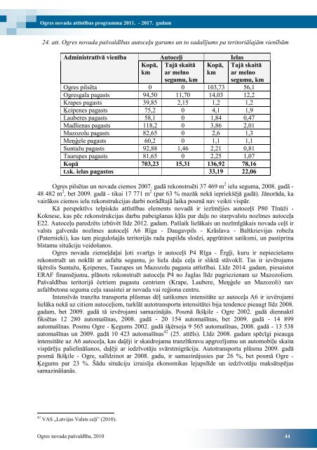 ogres novada attÄ«stÄ«bas programma 2011. â 2017 ... - Ogres novads