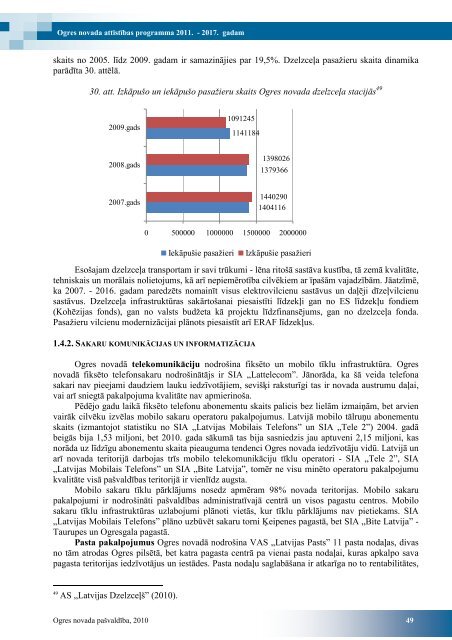 ogres novada attÄ«stÄ«bas programma 2011. â 2017 ... - Ogres novads