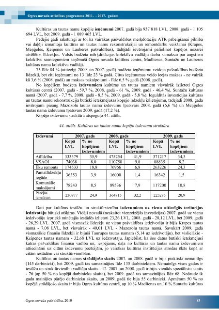 ogres novada attÄ«stÄ«bas programma 2011. â 2017 ... - Ogres novads