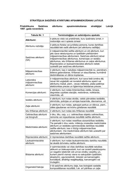 500- "NacionÄlÄ sadzÄ«ves atkritumu - Vides ministrija