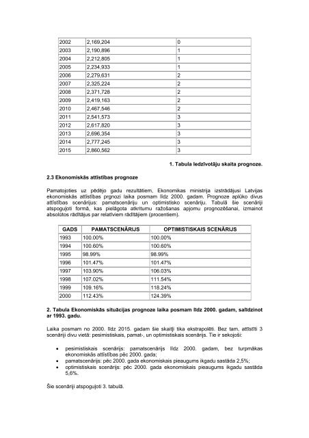 500- "NacionÄlÄ sadzÄ«ves atkritumu - Vides ministrija