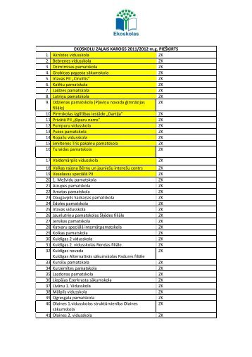 Eko skolu saraksts