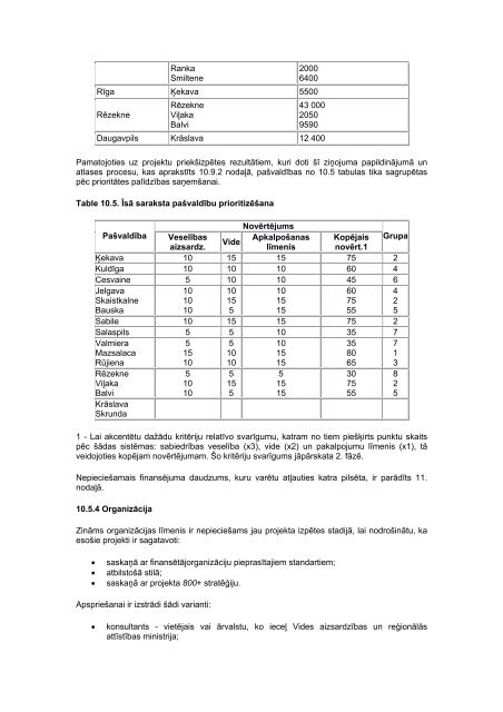 800+ "ÅªdensapgÄde un notekÅ«deÅu - Vides ministrija