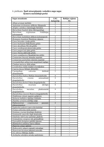 6. pielikums. ÄªpaÅ¡i aizsargÄjamÄs vaskulÄro augu sugas Ä¶emeru ...