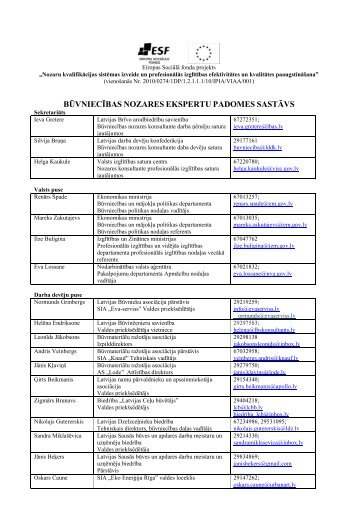 bÅ«vniecÄ«bas nozares ekspertu padomes sastÄvs - Latvijas BrÄ«vo ...
