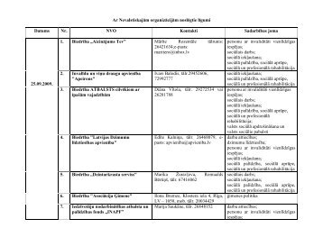 Ar NevalstiskajÄm organizÄcijÄm noslÄgtie lÄ«gumi Datums Nr. NVO ...