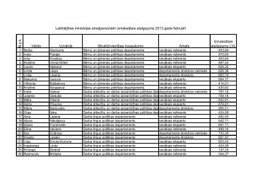 LabklÄjÄ«bas ministrijas amatpersonÄm izmaksÄtais atalgojums 2013 ...