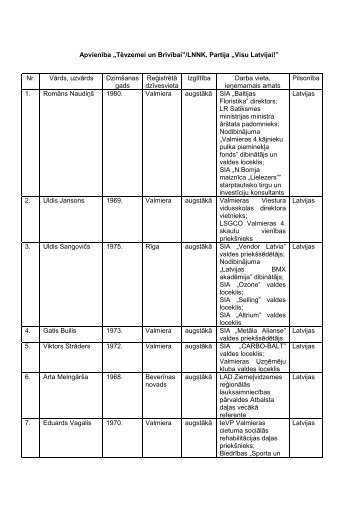 âTÄvzemei un BrÄ«vÄ«baiâ/LNNK, Partija âVisu Latvijai!â - Valmiera