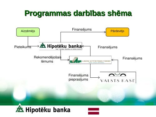 Valsts atbalsta programmas uzÅÄmÄjiem - Balvi