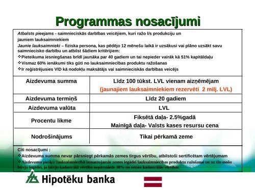 Valsts atbalsta programmas uzÅÄmÄjiem - Balvi