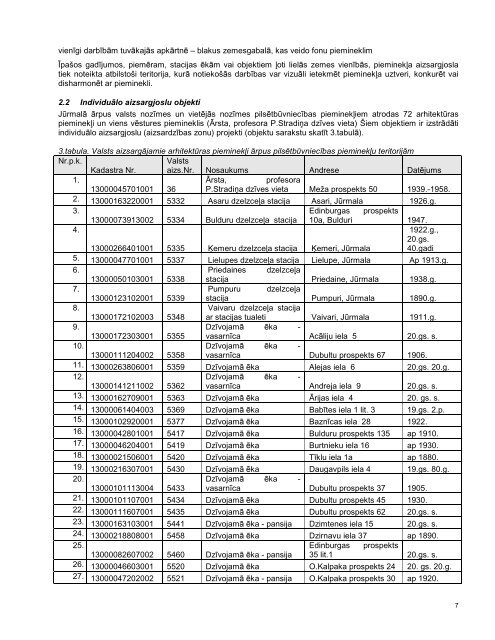 Objektu aizsargjoslu pamatojums - Grupa93