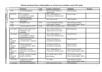 PlÄnotie pasÄkumi Balvu TÄlÄkizglÄ«tÄ«bas un cilvÄkresursu ... - Balvi