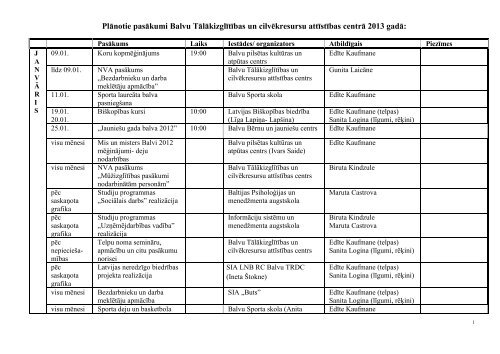 PlÄnotie pasÄkumi Balvu TÄlÄkizglÄ«tÄ«bas un cilvÄkresursu ... - Balvi