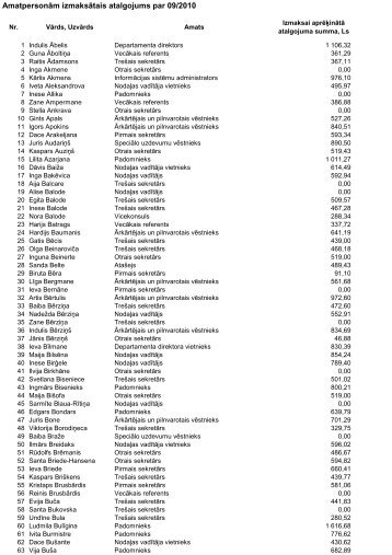 AmatpersonÄm izmaksÄtais atalgojums par 09/2010