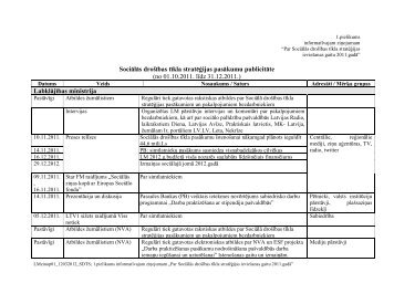 SociÄlÄs droÅ¡Ä«bas tÄ«kla stratÄÄ£ijas pasÄkumu publicitÄte (no 01.10 ...