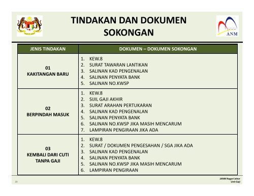 pengurusan gaji - Jabatan Akauntan Negara Malaysia