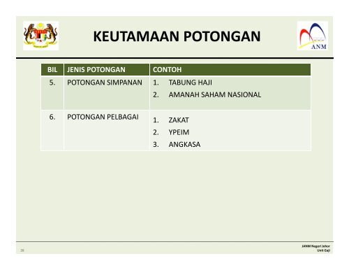 pengurusan gaji - Jabatan Akauntan Negara Malaysia