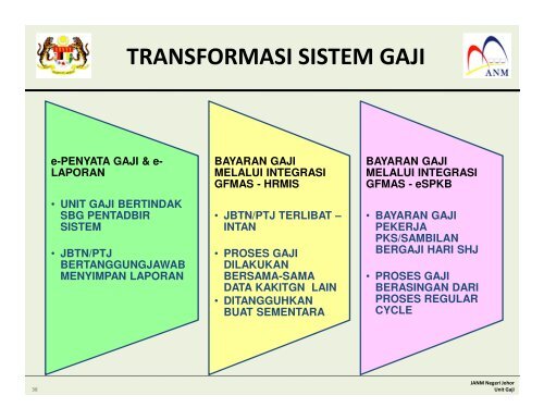 pengurusan gaji - Jabatan Akauntan Negara Malaysia