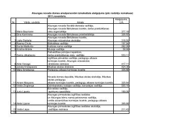 Amatpersonu atalgojums 2011.g.novembris.