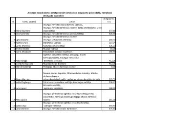Amatpersonu atalgojums 2012.g.novembris