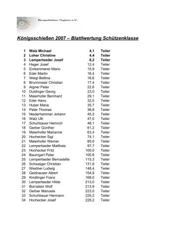 Ergebnisliste 2007 - Voglarn.de