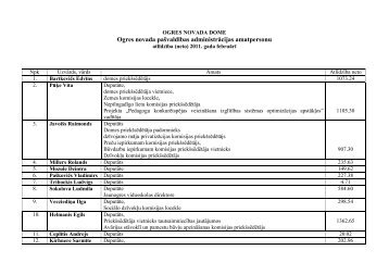 Ogres novada paÅ¡valdÄ«bas administrÄcijas ... - Ogres novads