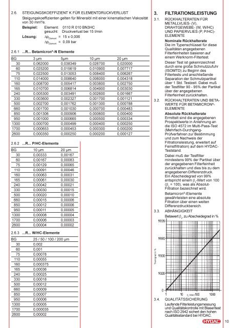 Hydac Filterelemente D und R.pdf - hywus.de