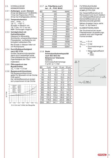 Hydac Filterelemente D und R.pdf - hywus.de