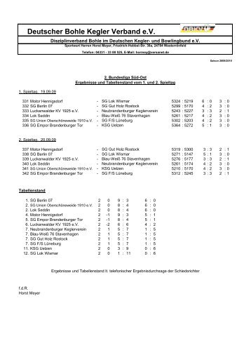 Saison 2009/2010 - Blau-Weiss-Stavenhagen