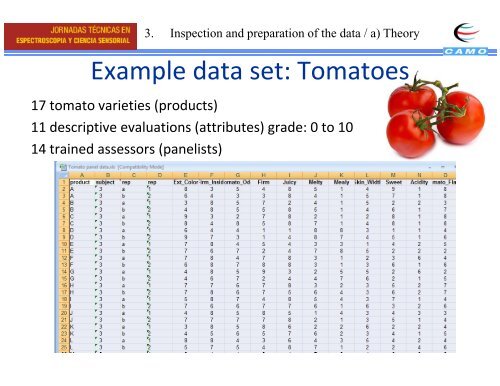 Introduction to Introduction to Sensory Data Analysis - Camo