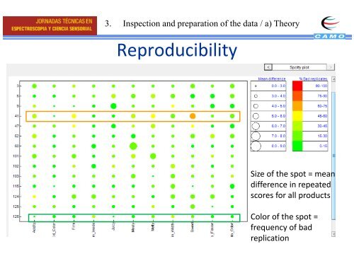 Introduction to Introduction to Sensory Data Analysis - Camo