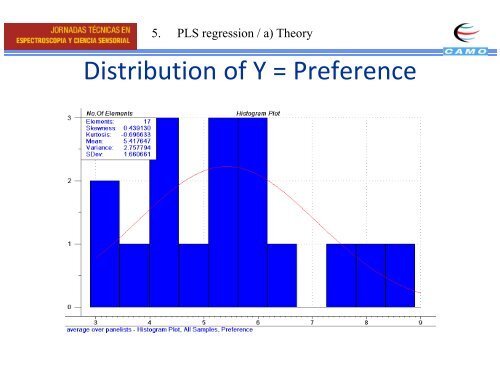 Introduction to Introduction to Sensory Data Analysis - Camo