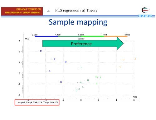 Introduction to Introduction to Sensory Data Analysis - Camo