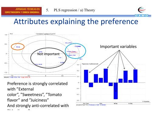 Introduction to Introduction to Sensory Data Analysis - Camo