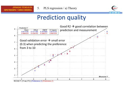 Introduction to Introduction to Sensory Data Analysis - Camo