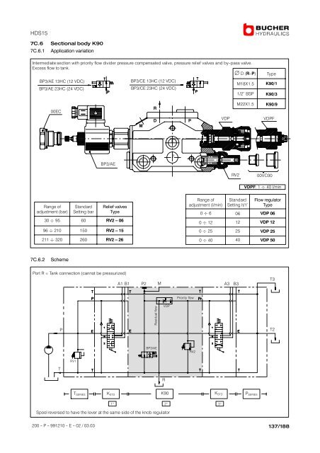 Monobloc and Sectional Directional Control ... - Oudshoorn Hydraulics