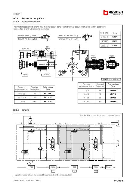 Monobloc and Sectional Directional Control ... - Oudshoorn Hydraulics