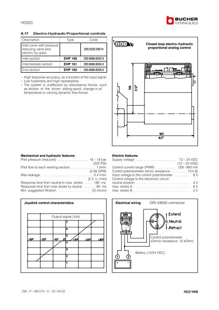 Monobloc and Sectional Directional Control ... - Oudshoorn Hydraulics