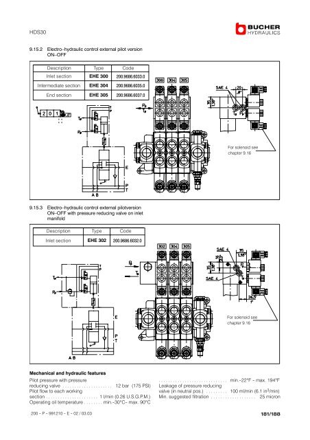 Monobloc and Sectional Directional Control ... - Oudshoorn Hydraulics