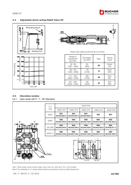 Monobloc and Sectional Directional Control ... - Oudshoorn Hydraulics