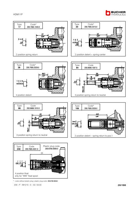 Monobloc and Sectional Directional Control ... - Oudshoorn Hydraulics