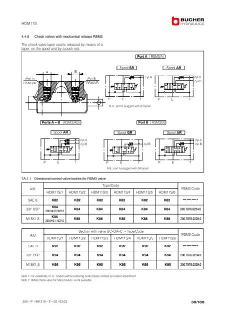 Monobloc and Sectional Directional Control ... - Oudshoorn Hydraulics