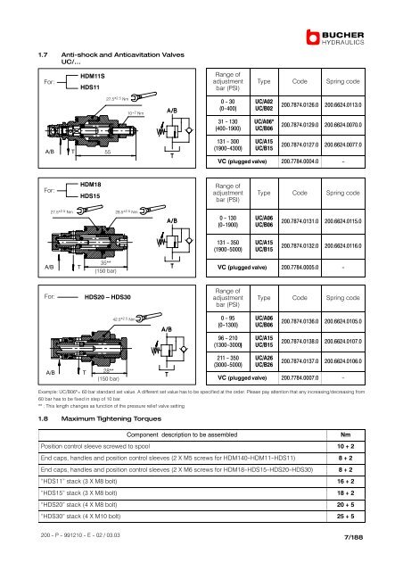 Monobloc and Sectional Directional Control ... - Oudshoorn Hydraulics