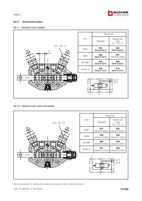 Monobloc and Sectional Directional Control ... - Oudshoorn Hydraulics