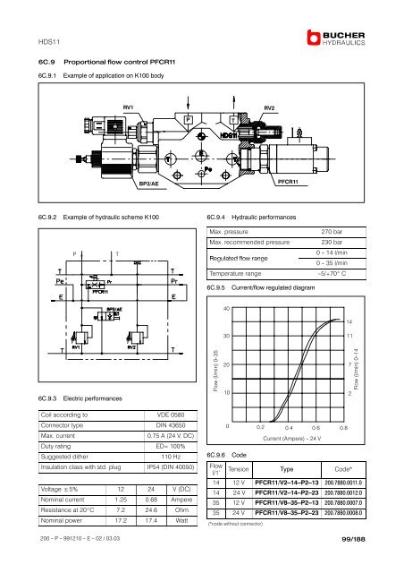 Monobloc and Sectional Directional Control ... - Oudshoorn Hydraulics