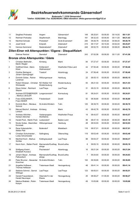 Bezirksfeuerwehrkommando GÃ¤nserndorf - 50Webs