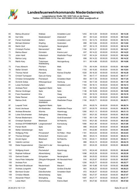 Landesfeuerwehrkommando NiederÃ¶sterreich - 50Webs