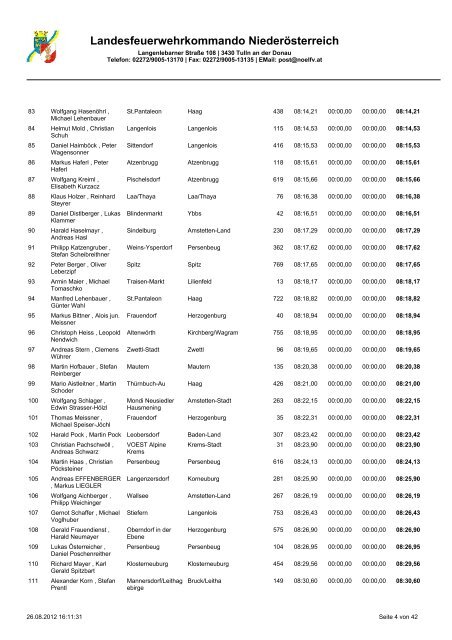 Landesfeuerwehrkommando NiederÃ¶sterreich - 50Webs