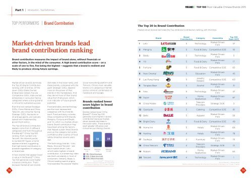 BrandZ_2015_China_Top100_Report_EN